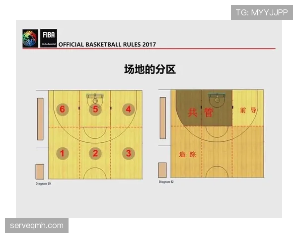 篮球规则中阻挡犯规的判定逻辑与裁判执裁依据详细解析