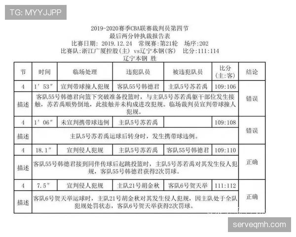 裁判报告在足球比赛中对判罚细节和规则执行的记录标准解析 裁判报告在足球比赛中对判罚细节和规则执行的记录标准解析